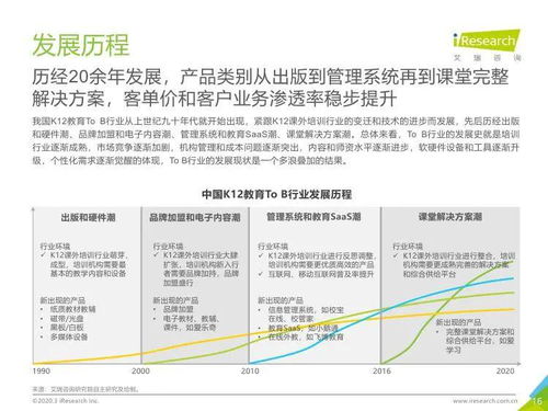艾瑞咨詢2019年中國(guó)K12教育行業(yè)研究報(bào)告 教育咨詢服務(wù)分析