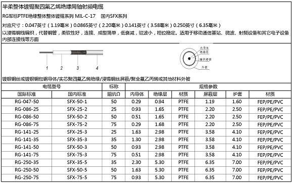 RG58U射頻同軸電纜——價格、廠家、圖片詳解 | 蘇州市江通電訊器材